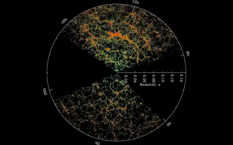 structure of the universe