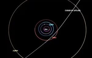 3I/ATLAS