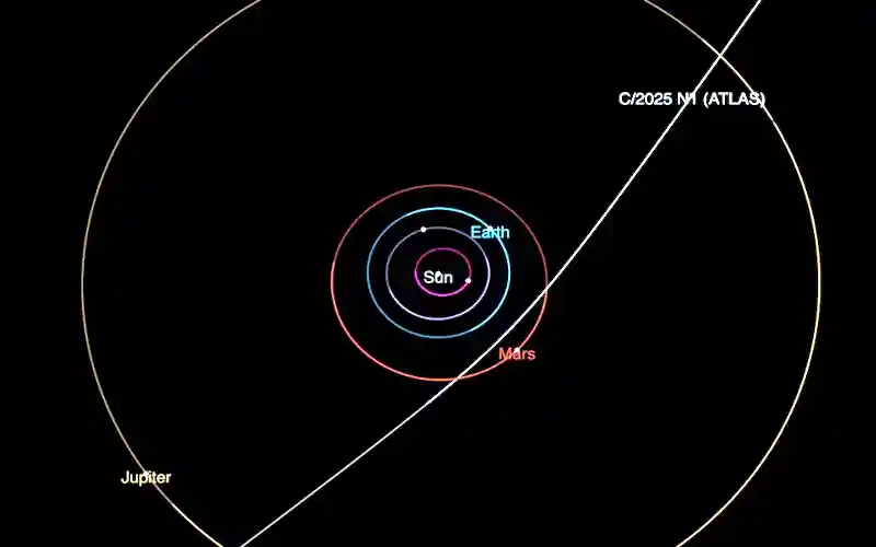 3I/ATLAS