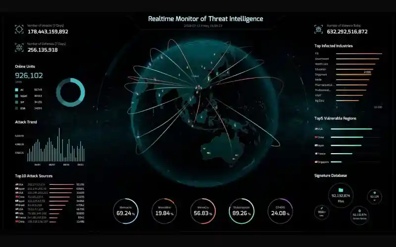 Cyber Threat Intelligence - CTI