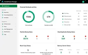 Synology Activeprotect Manager