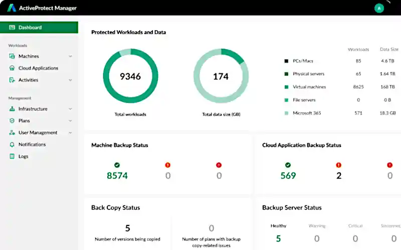 Synology Activeprotect Manager