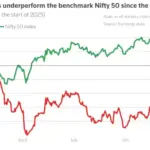 Nifty IT and Nifty 50