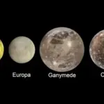 Jupiter Galileii moons